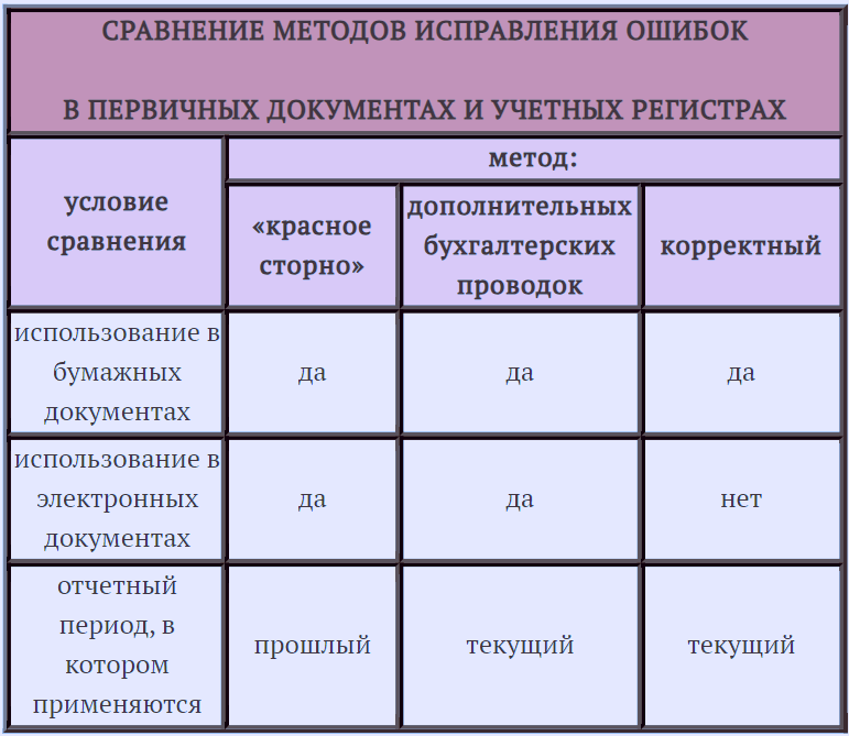 Первичные документы в бухгалтерском учете 2023